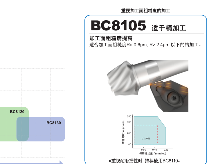 金山三菱CBN刀片