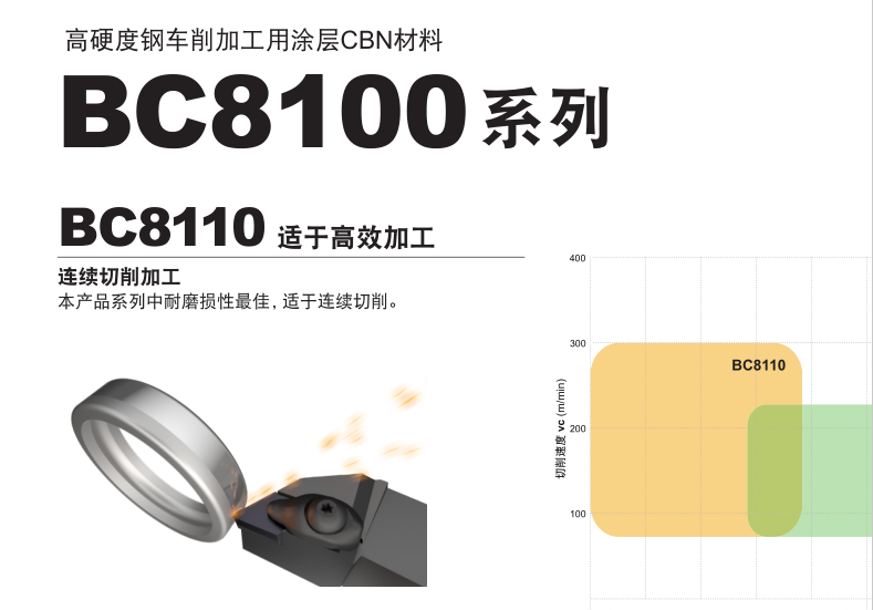 金山三菱CBN刀片