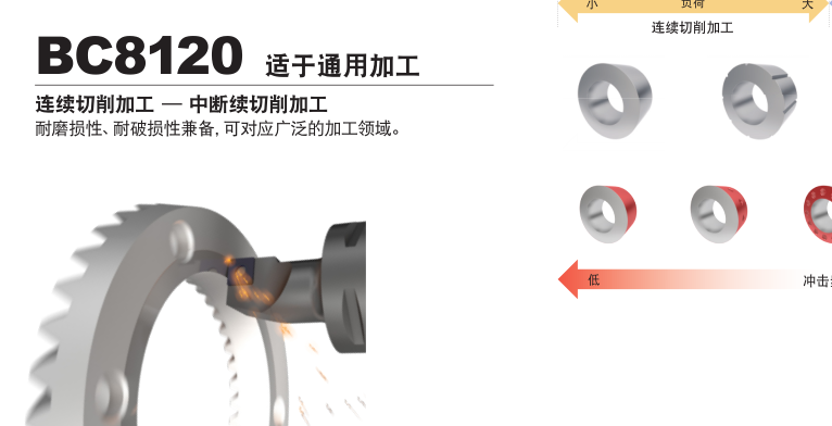 金山三菱CBN刀片