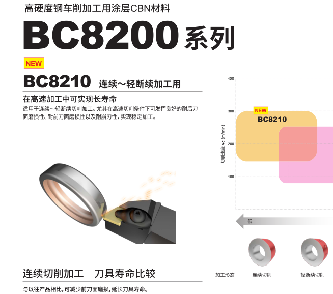 金山三菱CBN刀片